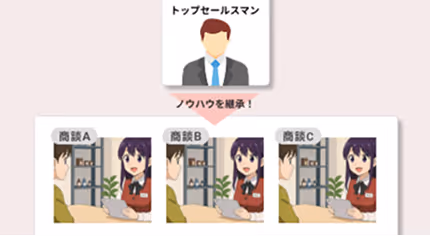 トップ営業のナレッジを学習 勝ちパターンをAIが吸収