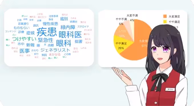 対策すべきキーワードをAIが発見・コンテンツ作成し訪問者が増加