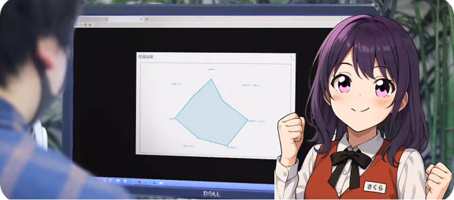 離職の原因がどこにあるかAIが分析