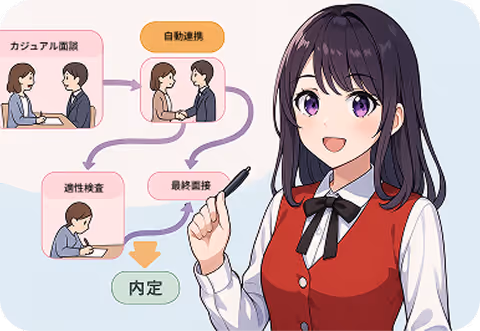 面接フローも柔軟に対応