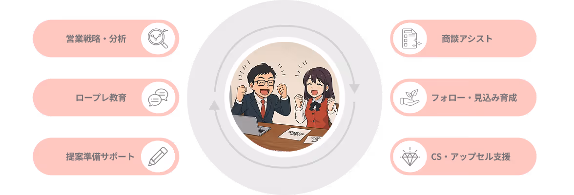 さくらさんが営業の動きを先回り、気づく前に次の一手を用意します