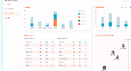 退職リスクを予測