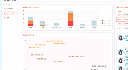 ハラスメントを察知