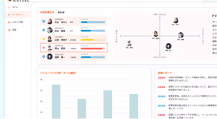 適切な人材配置