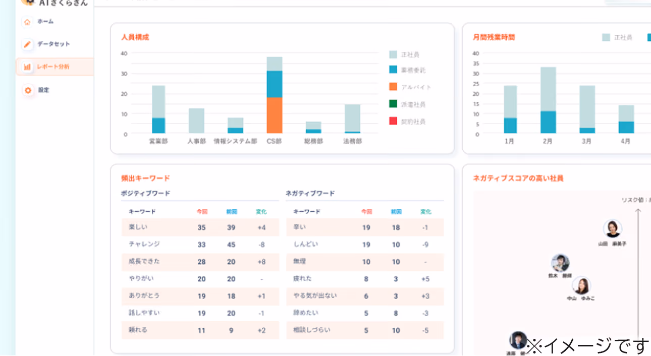 ３．突然の退職リスク予測！