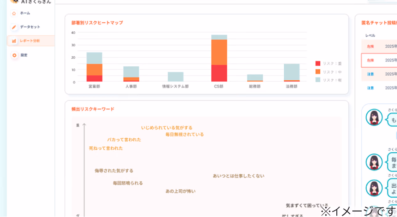 ４．ハラスメントの早期に察知！