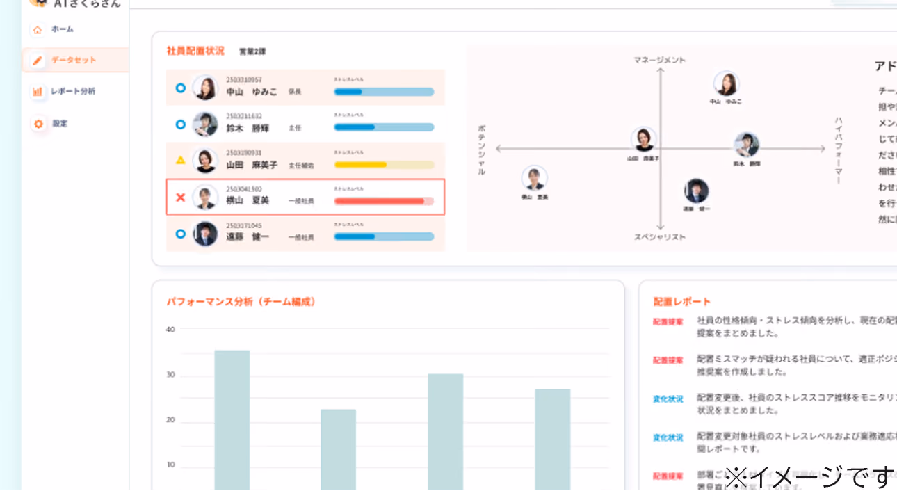 ５．適材適所ストレスを減らす！