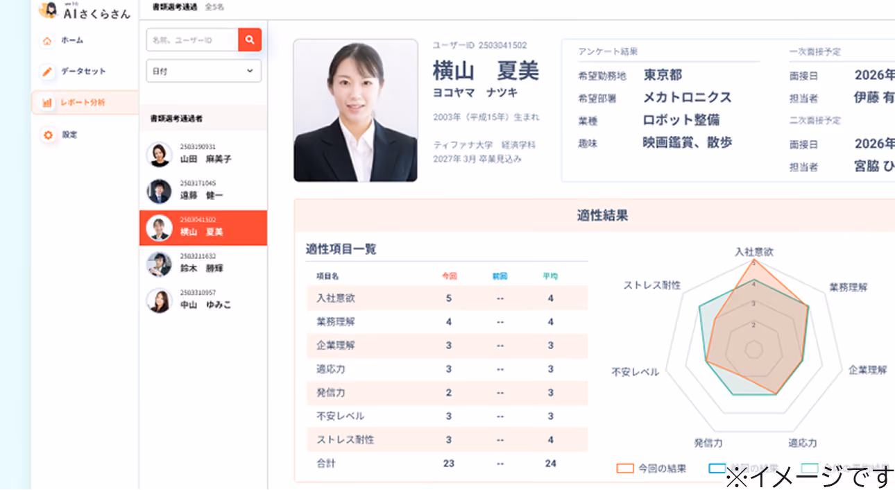 ２．職員の孤立を防ぐ！