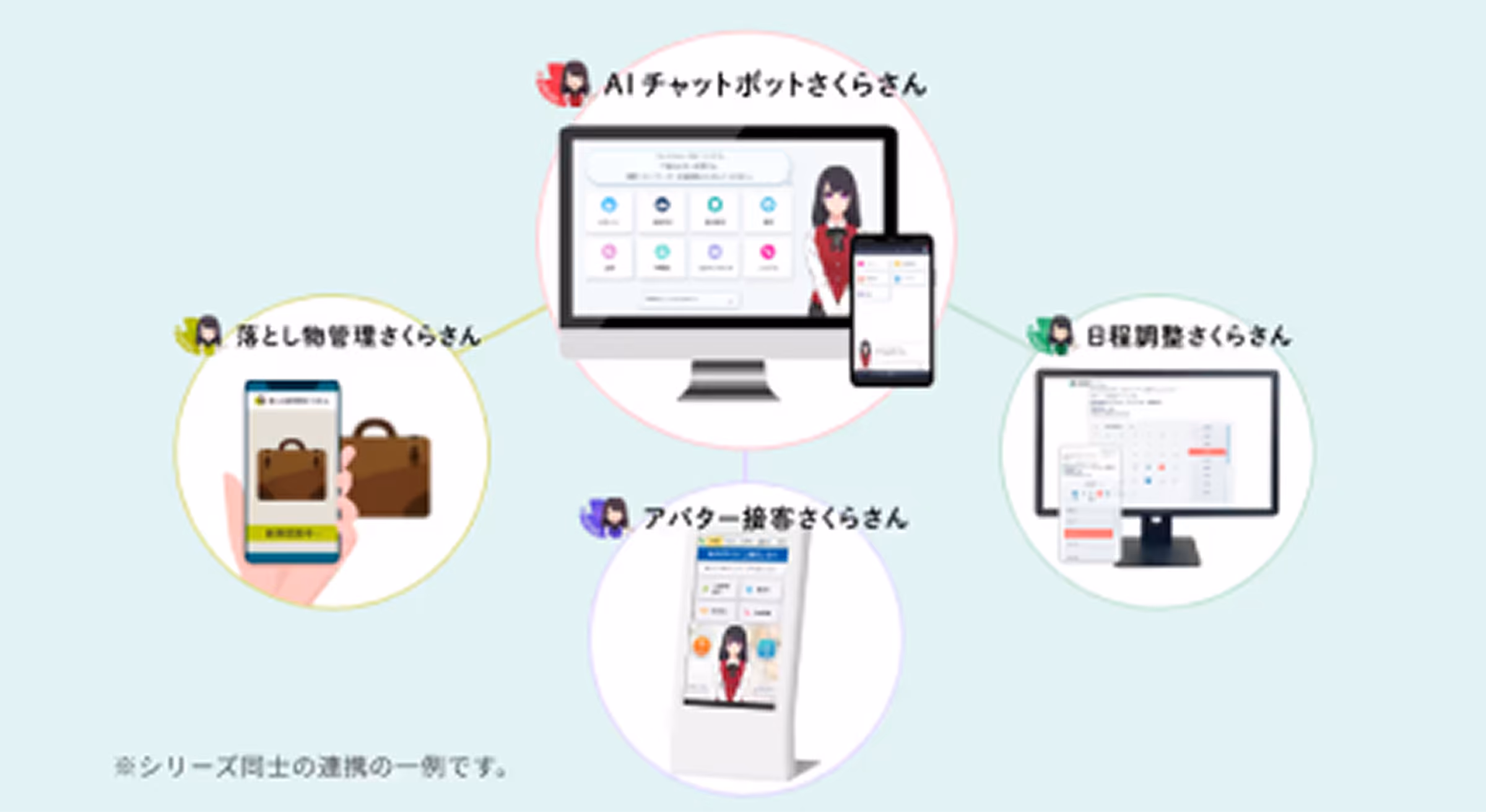 シリーズ連携でDXをシームレスに推進