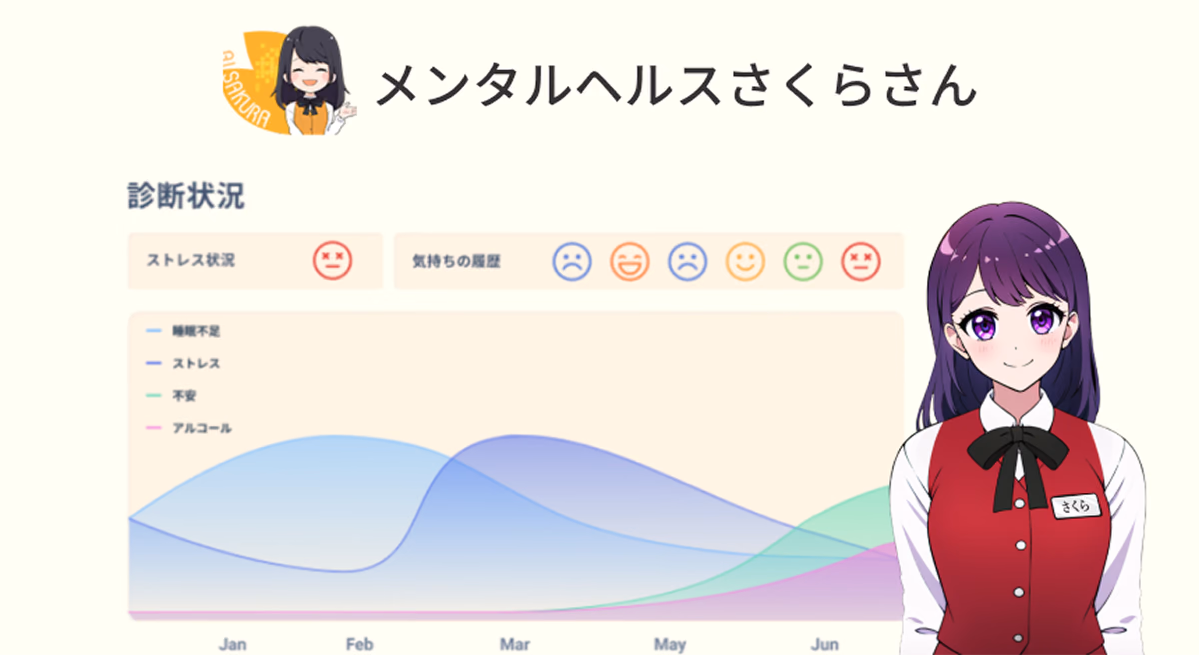メンタルヘルスさくらさん × 社内問い合わせさくらさん