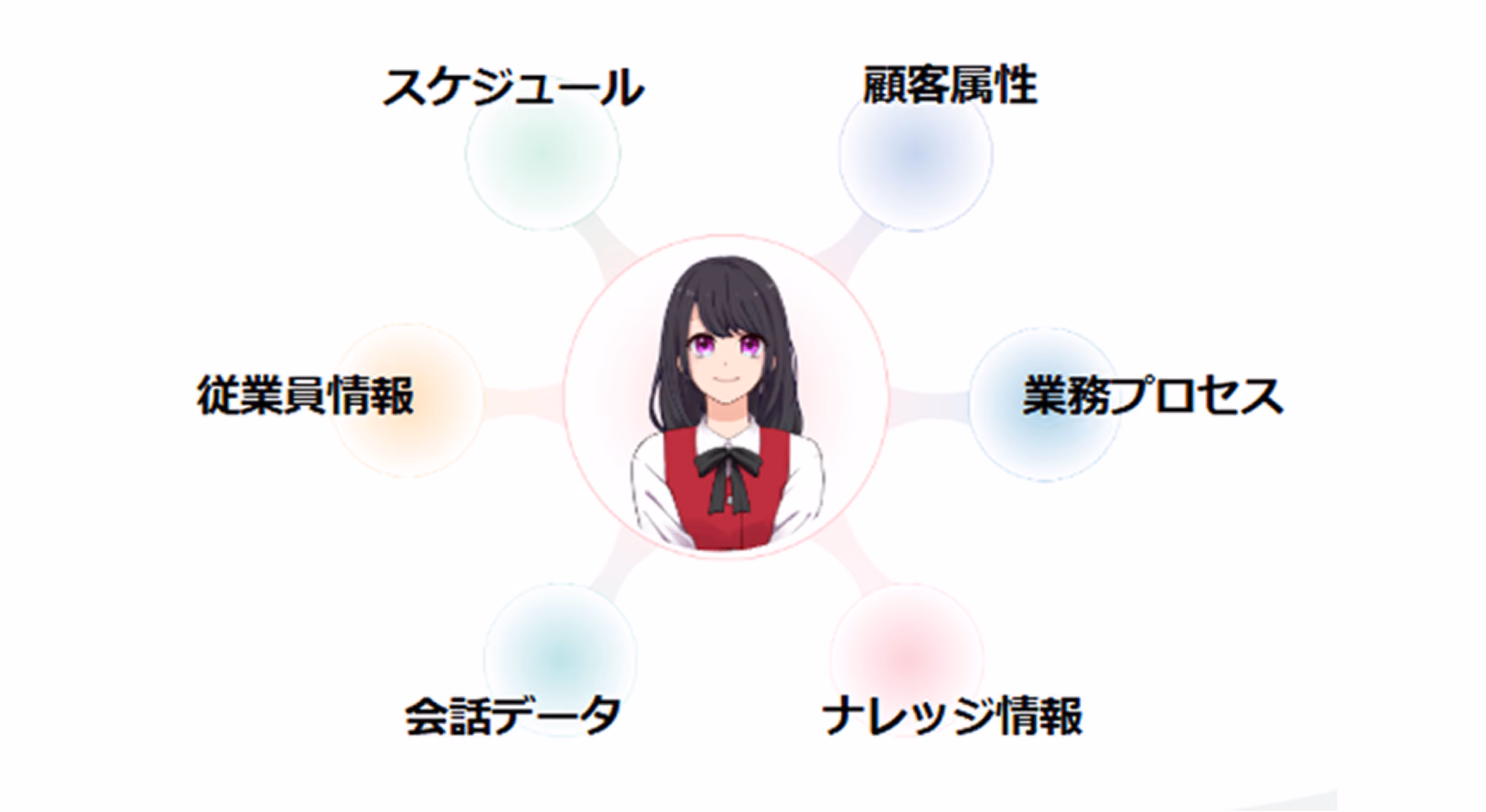 外部システムとの連携