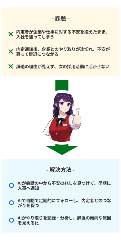 課題と解決方法
