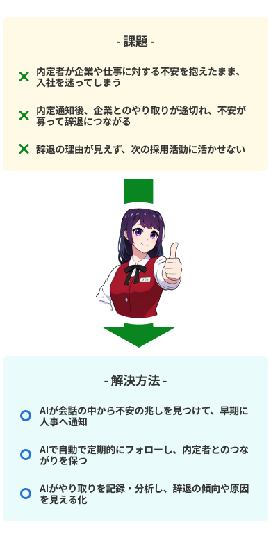 課題と解決方法