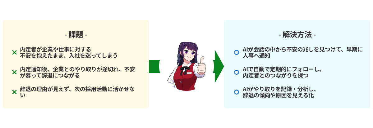 課題と解決方法