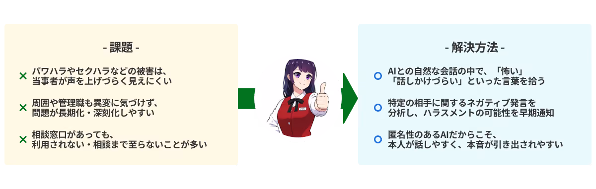 課題と解決方法