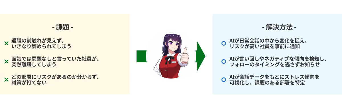 課題と解決方法