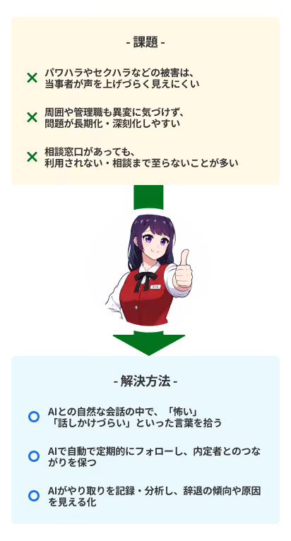 課題と解決方法