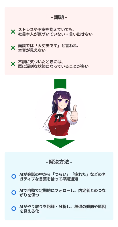 課題と解決方法