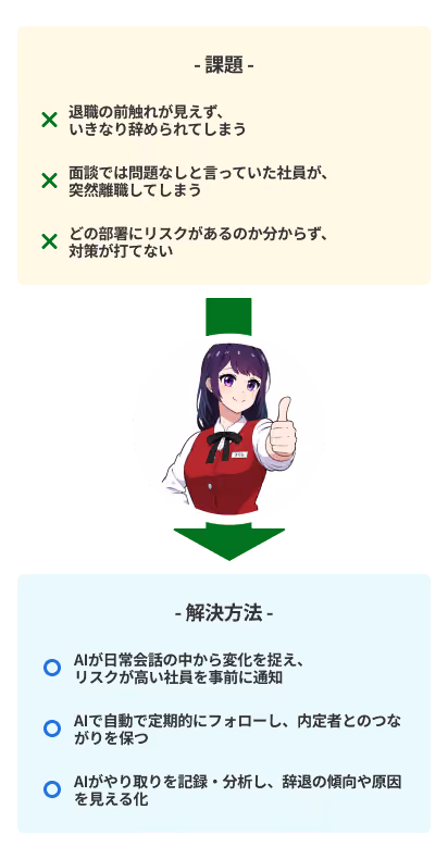 課題と解決方法