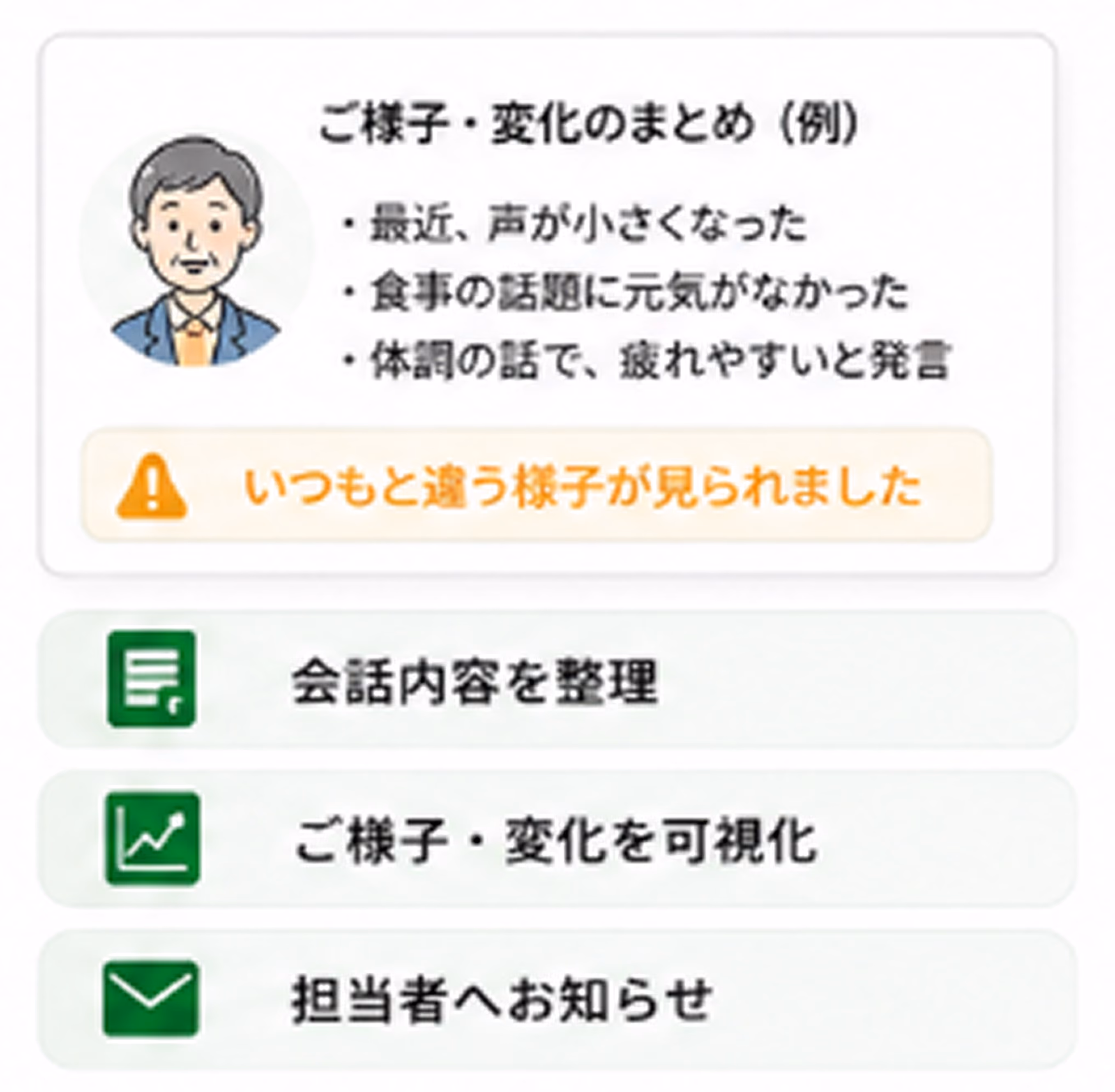 担当者が確認する