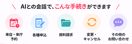 AIとの会話でこんな手続きができます