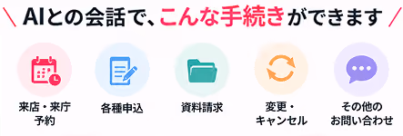 AIとの会話でこんな手続きができます