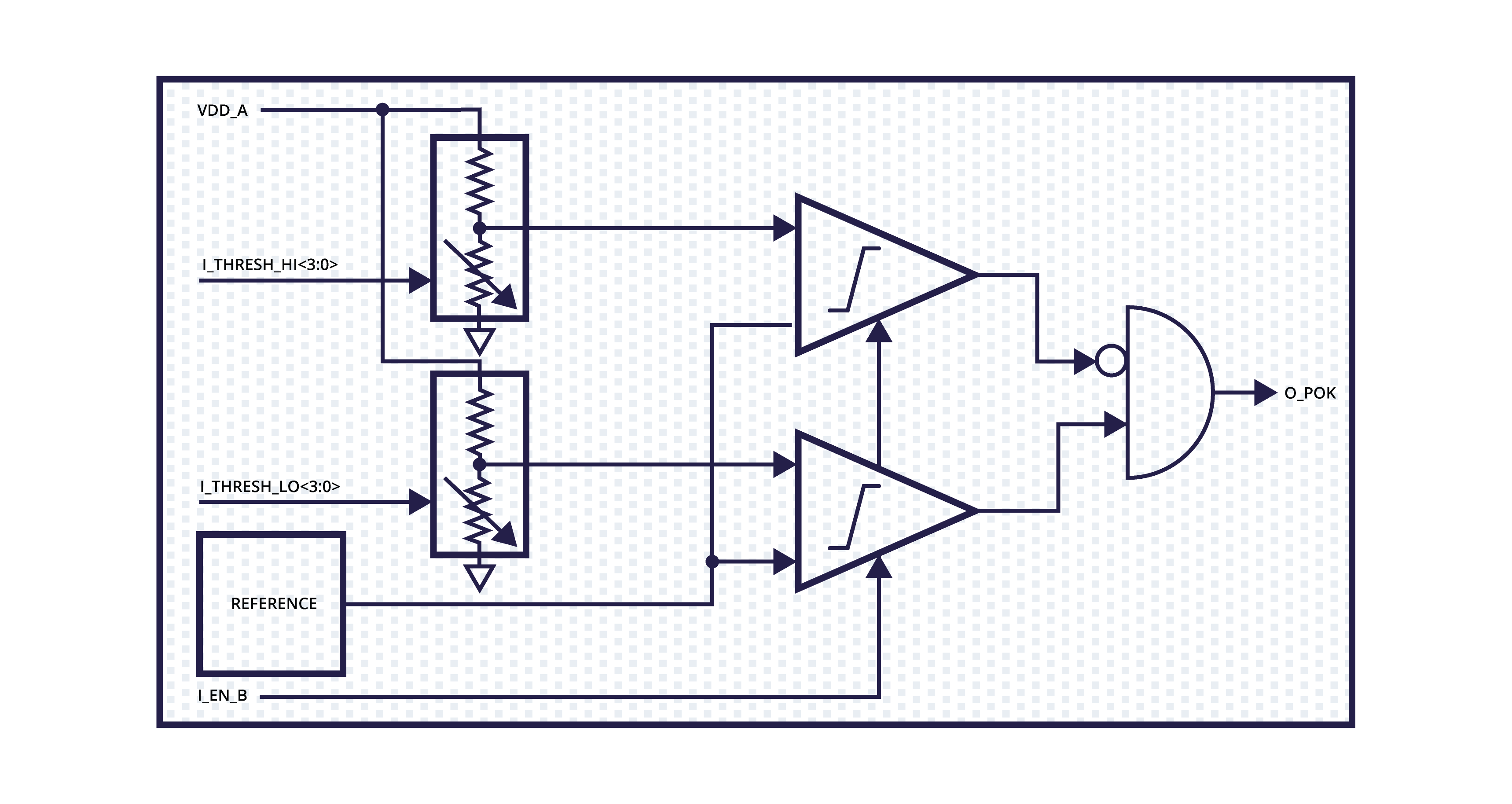 Block diagram for Power-OK Monitor - agilePOK