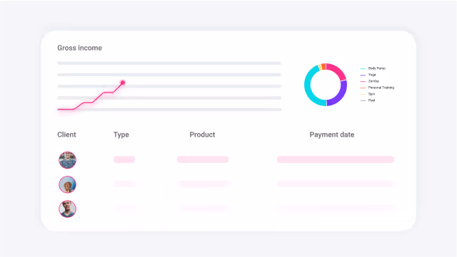 Dashboard showing a gross income line graph, a colorful pie chart categorizing products, and a client payment table with client photos, types, products, and payment dates.