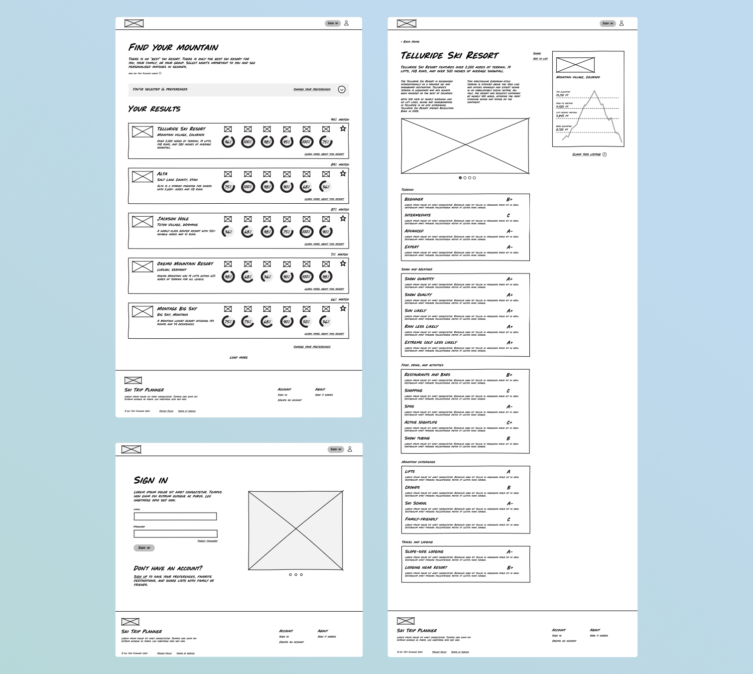 Wireframes for the SkiTripPlanner web interface.