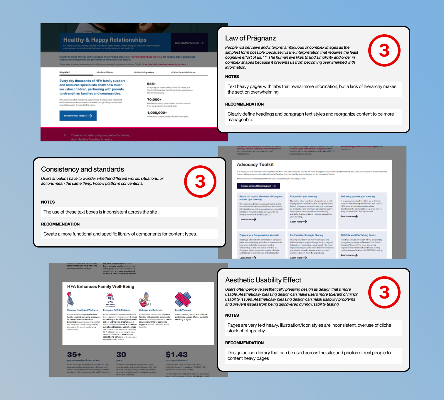 Screenshots of the old HFA site and accompanying heuristic evaluation scorecards.
