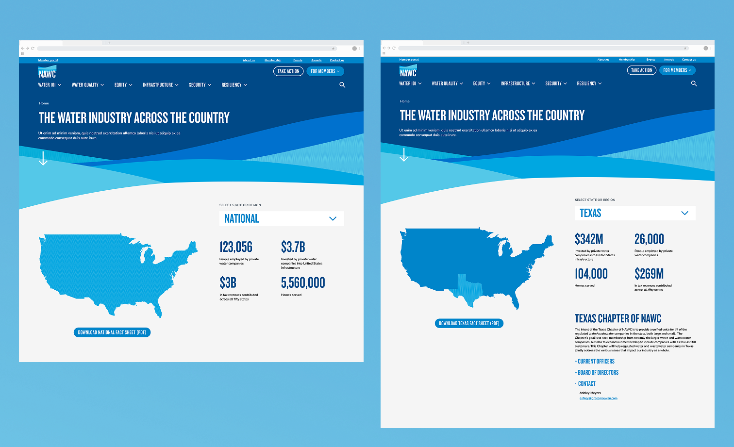 Mockups of the NAWC state fact sheet page