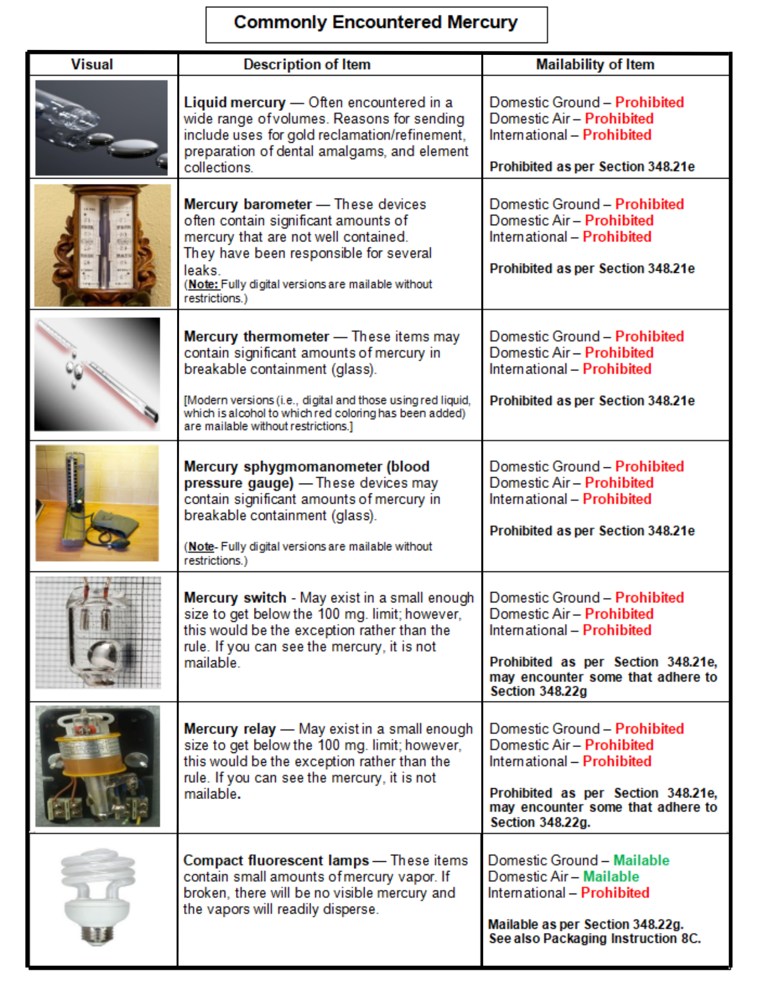 Shipping Hazardous Materials through USPS: Best Practices and 