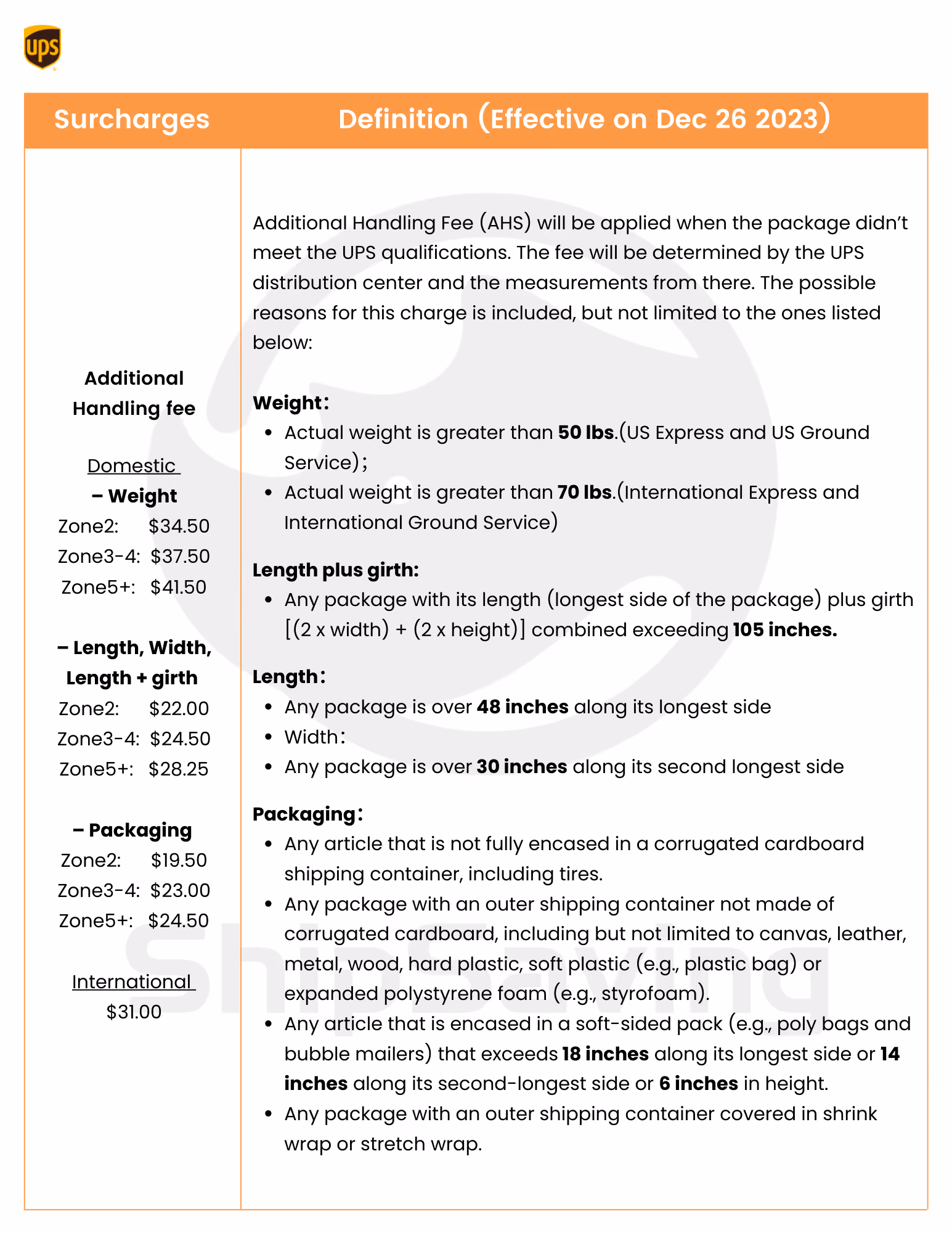 2024 UPS DEMAND SURCHARGES