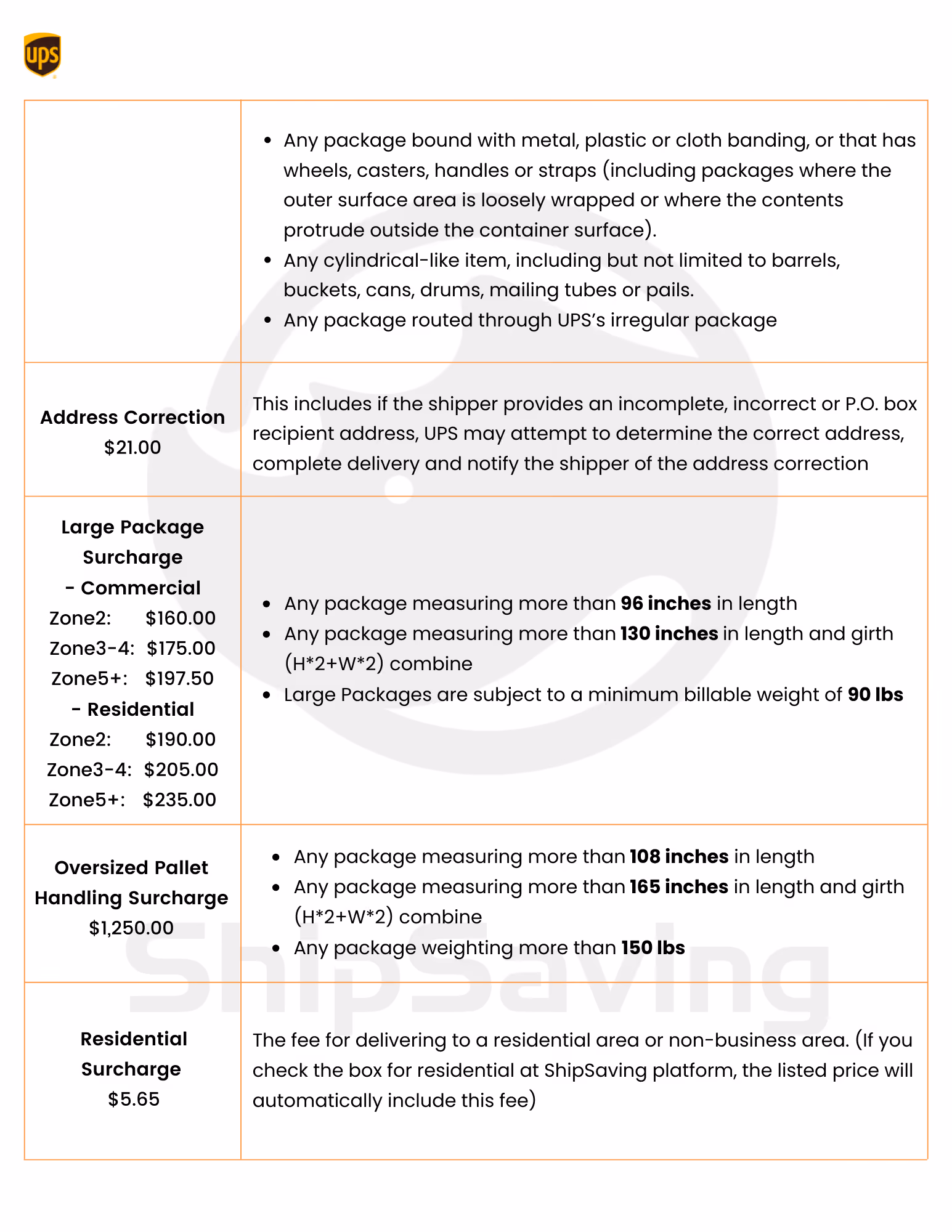2024 UPS DEMAND SURCHARGES