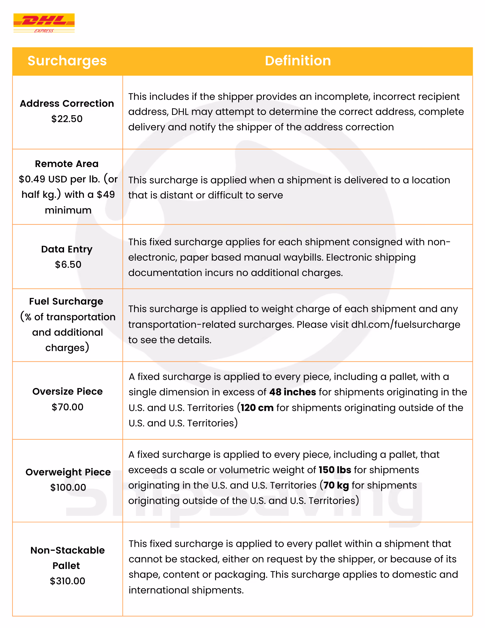 2024 DHL DEMAND SURCHARGES