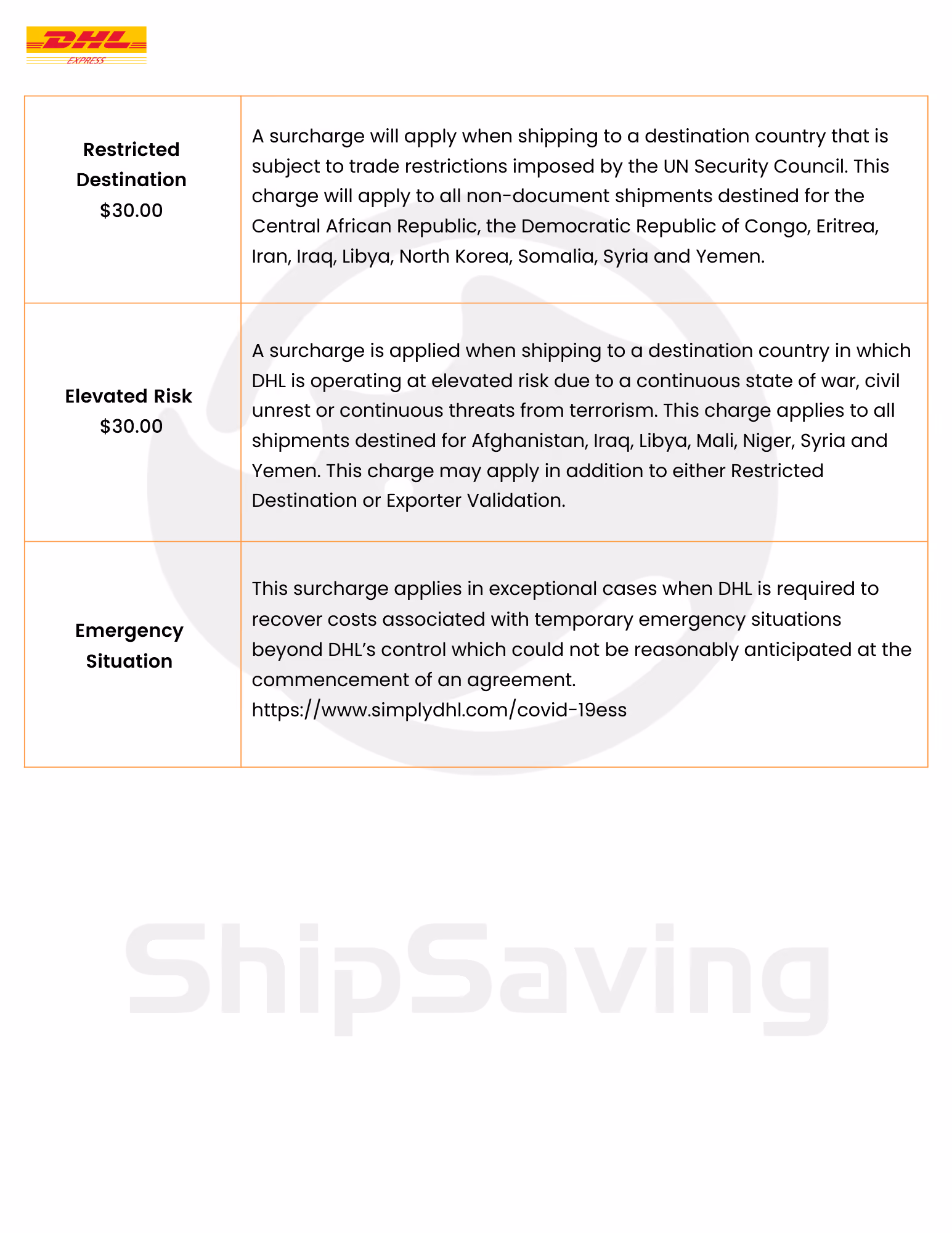2024 DHL DEMAND SURCHARGES