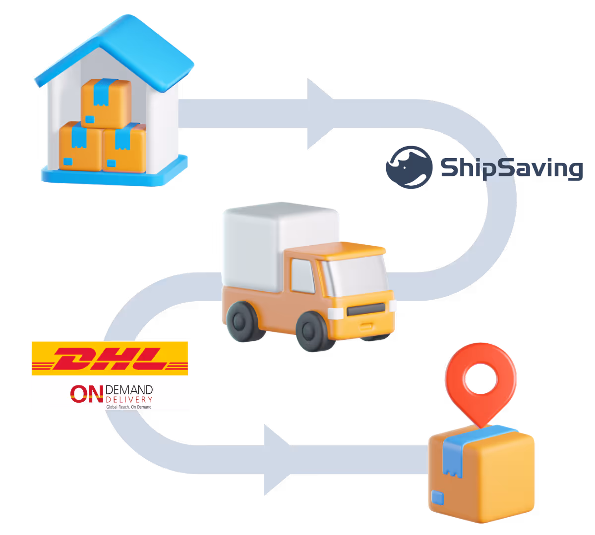 DHL -How it works