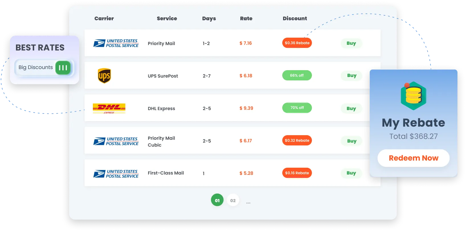 Best shipping rates from ShipSaving