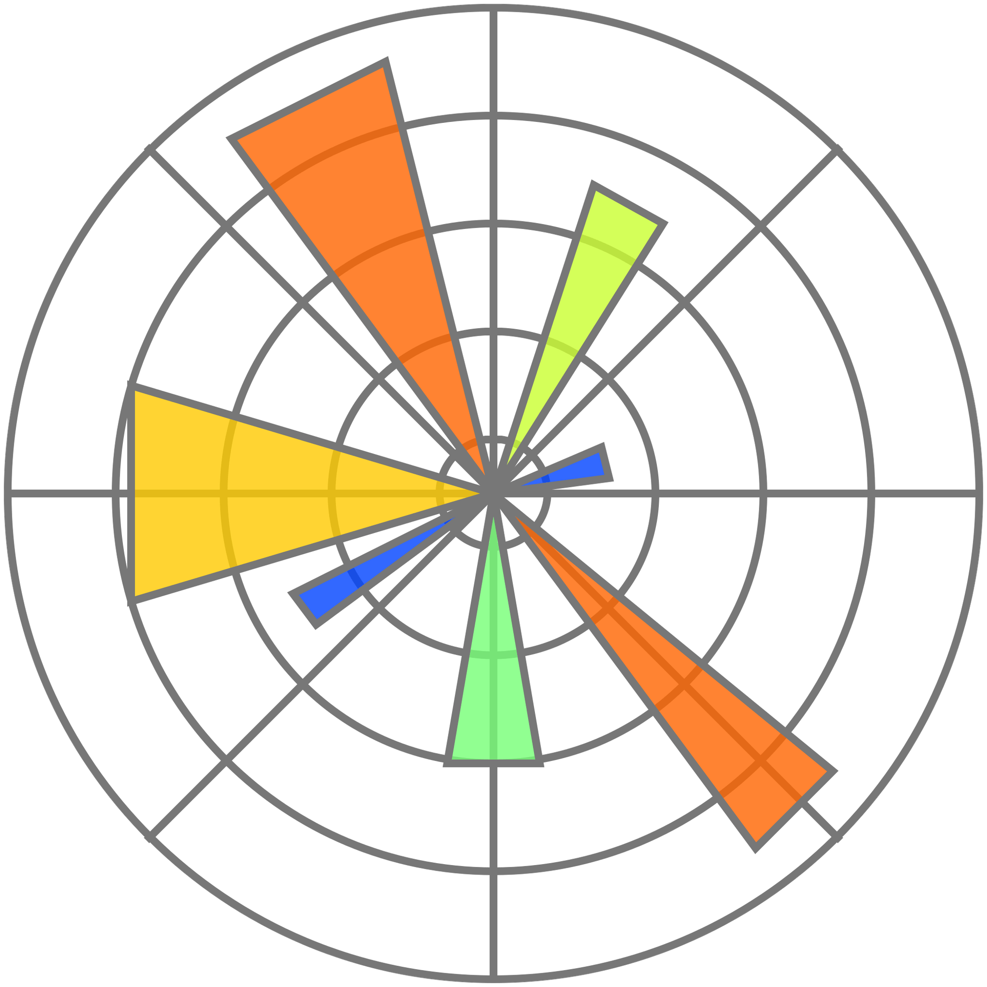 Formation Data Analyst & IA - La Capsule
