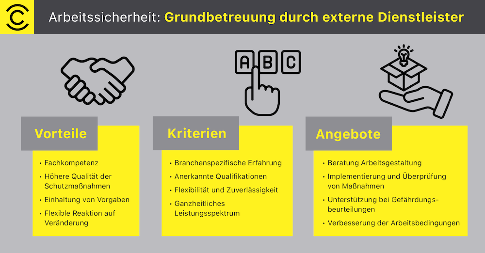 Occupational safety Basic support provided by external service providers