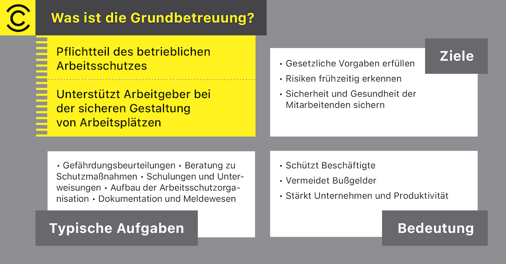 Importance of occupational safety Basic care