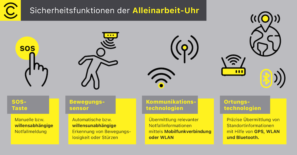 Safety features of the lone worker watch