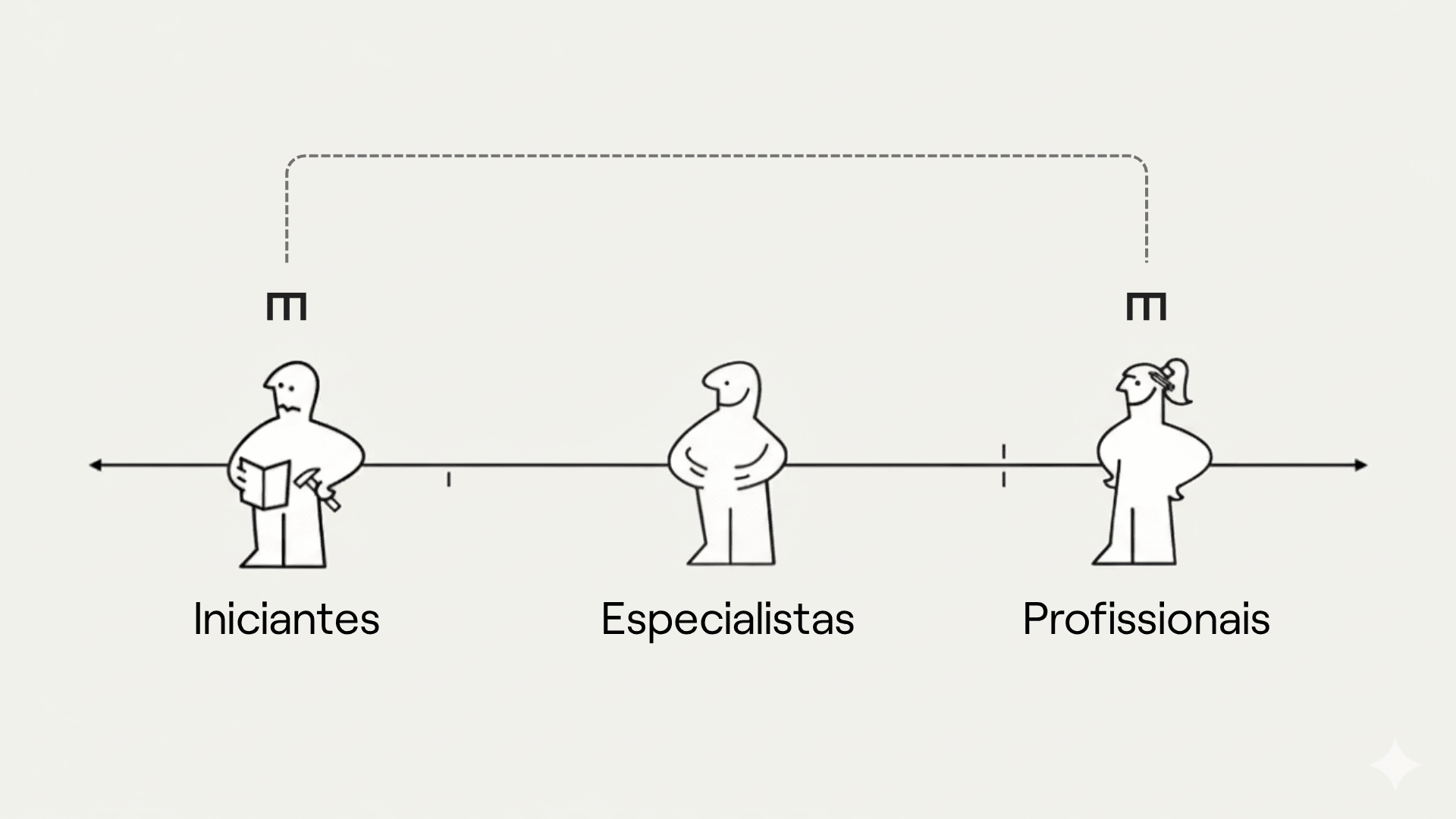 O lugar onde muitos analistas se perdem