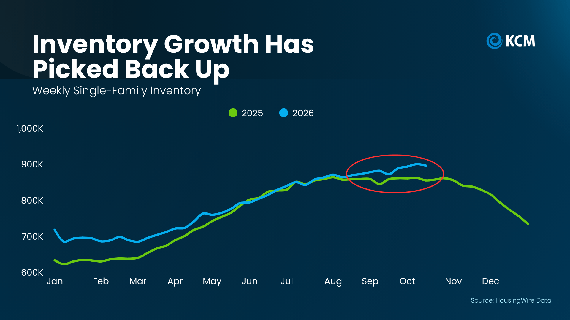 a graph of growth and growth