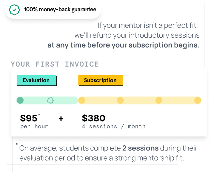 If your mentor isn’t a perfect fit, 
we’ll refund your introductory sessions at any time before your subscription begins. 

On average, students complete 2 sessions during their evaluation period to ensure a strong mentorship fit. 
