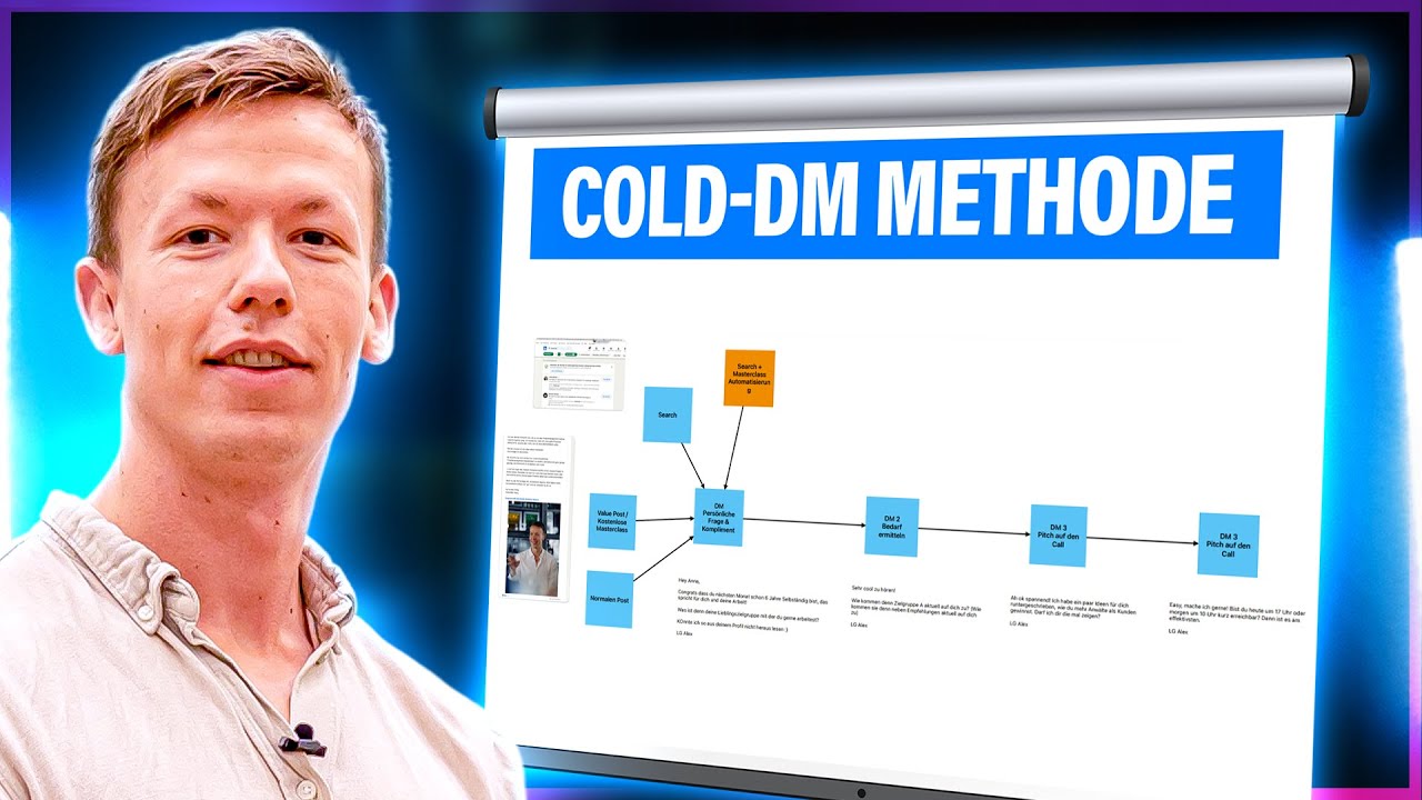 Nie wieder ignorierte Cold-DMs – Proven Methode