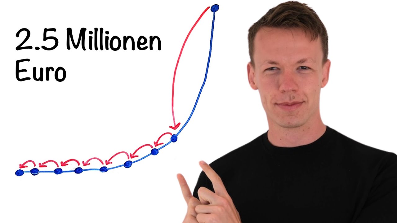 Top-Vertriebler finden und skalieren