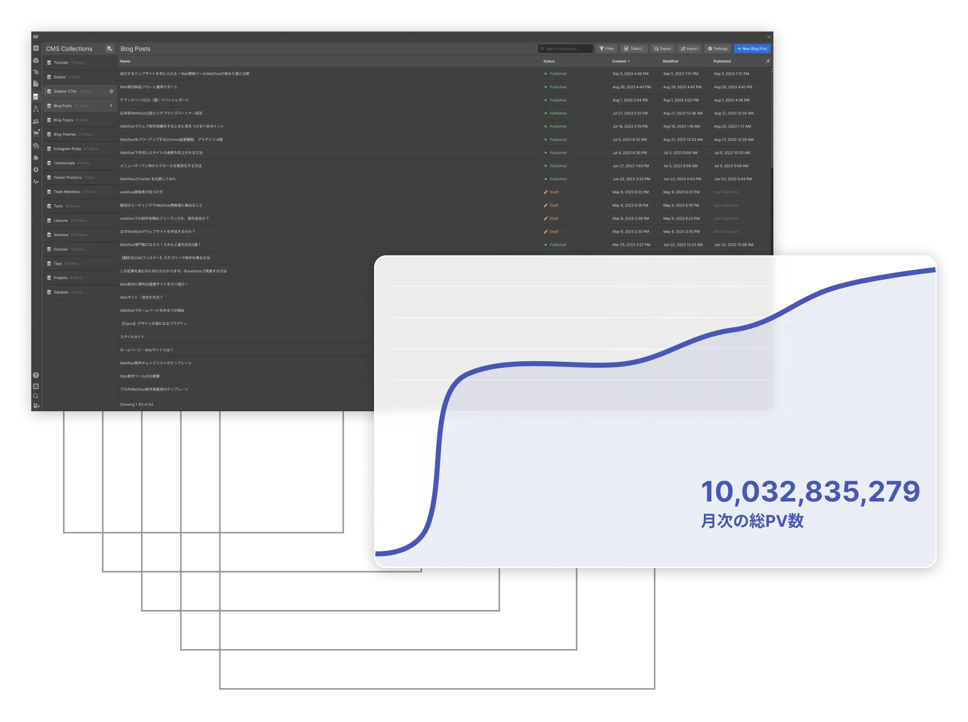 Webflow CMSとスケールのイメージ図