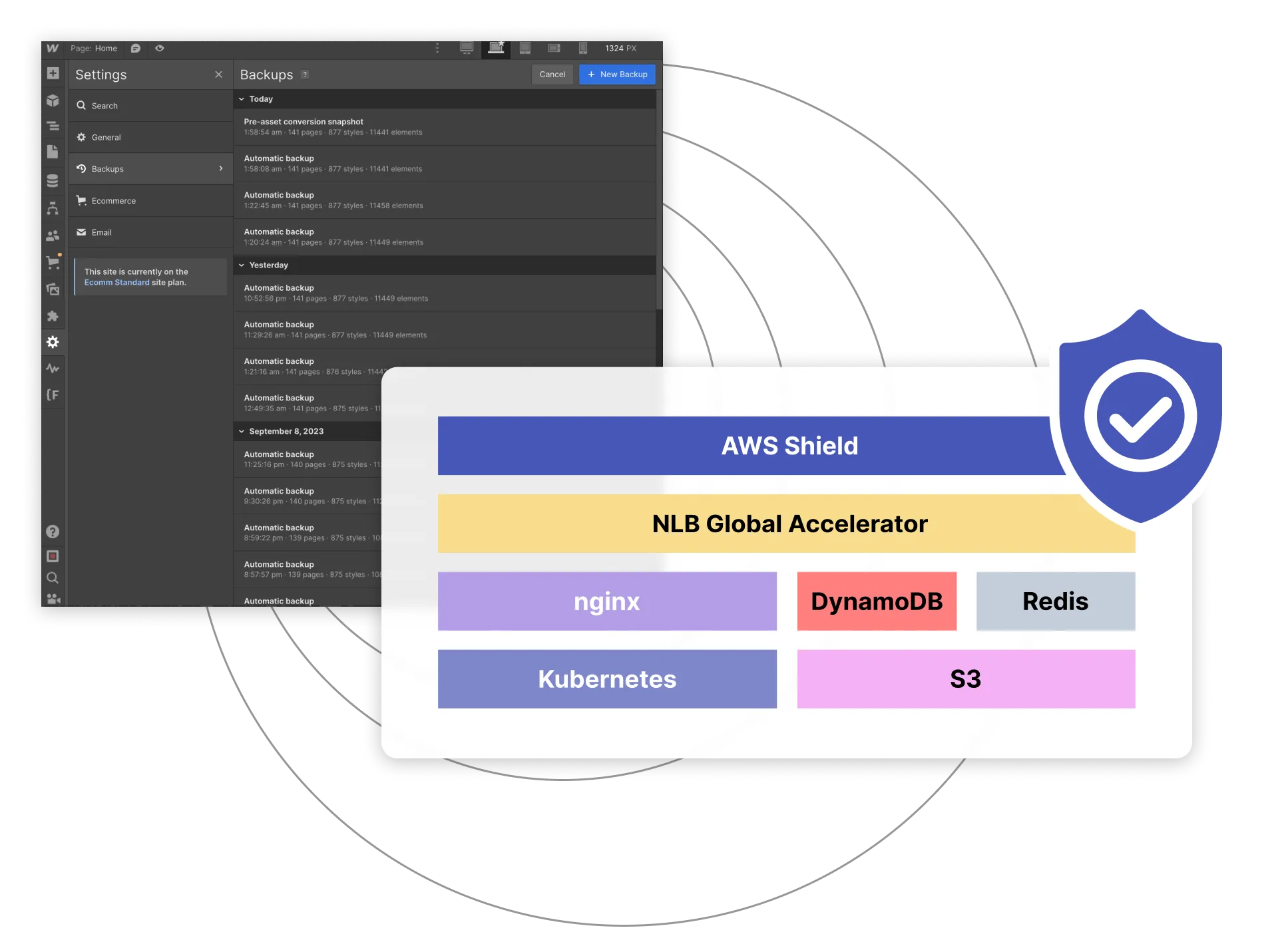 最上級のAWSセキュリティー図とバックアップのイメージ