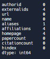 Python Pandas Checking for missing values Output